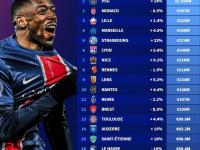 巴黎圣日耳曼大胜圣埃蒂安，积分榜领跑的简单介绍