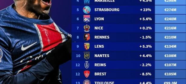 巴黎圣日耳曼大胜圣埃蒂安，积分榜领跑的简单介绍