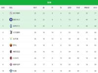 拉齐奥主场战平对手，积分榜排名保持不变的简单介绍