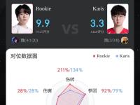 Rookie赛事官方发布绝杀新规，IG争议不断！的简单介绍