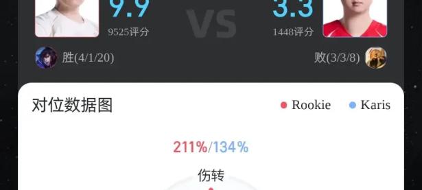 Rookie赛事官方发布绝杀新规，IG争议不断！的简单介绍