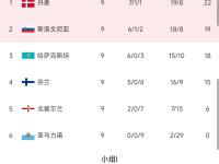 克罗地亚国家队携小组头名晋级欧国联八强的简单介绍