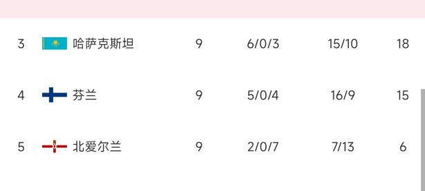 克罗地亚国家队携小组头名晋级欧国联八强的简单介绍